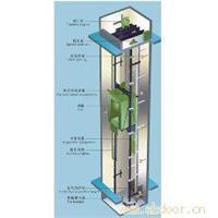 溫州酒店用品與電梯設(shè)備總匯指南 價(jià)格、圖片及維修服務(wù)